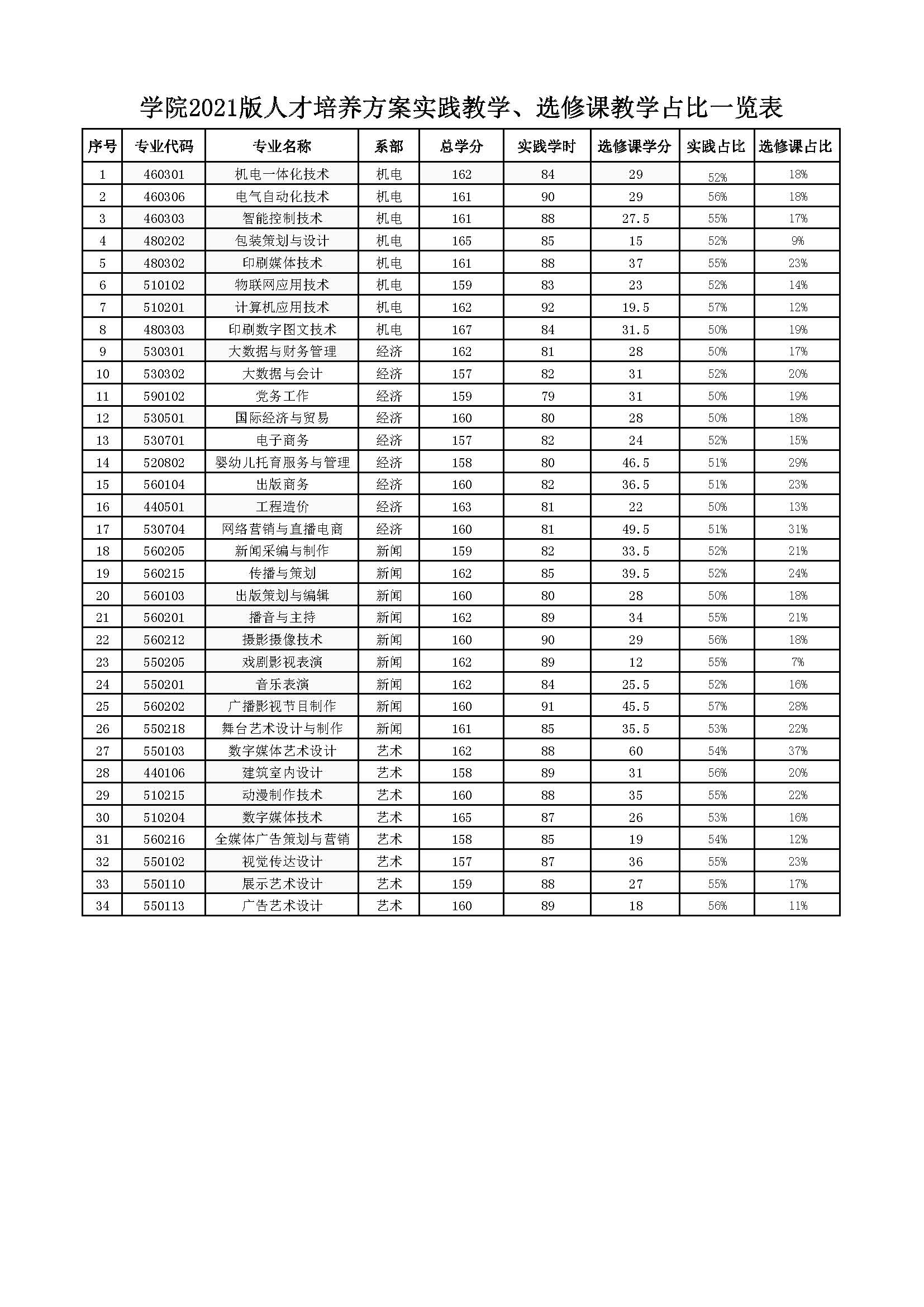 21版实践占比.jpg